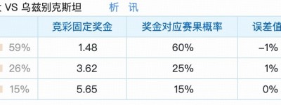 6.1竞猜支持率汇总