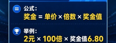 竞彩科普：萌新入门指南