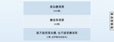 梅西第一、孙兴慜第二，美职联薪资大公开：中位数与基尼系数